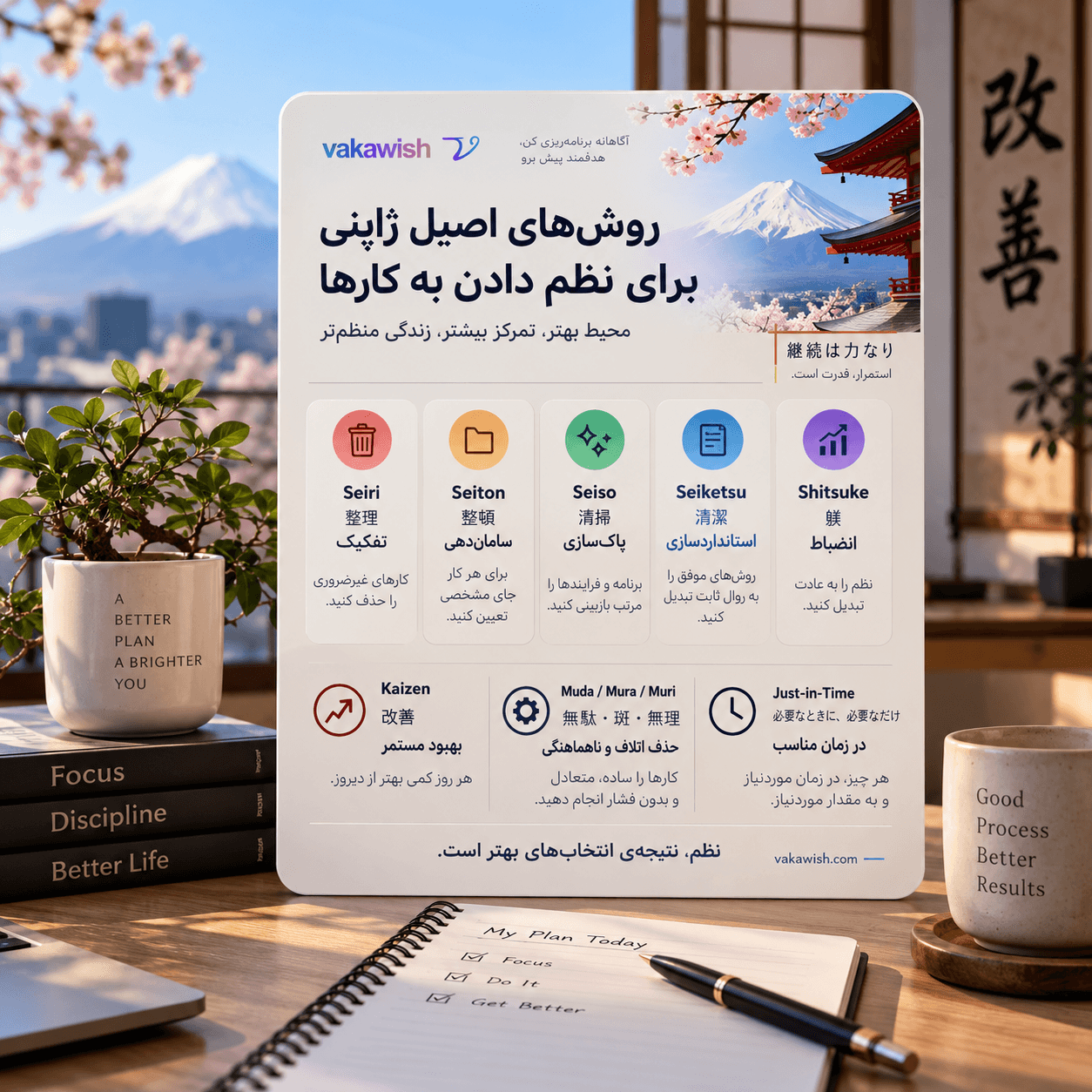روشهای اصیل ژاپنی برای نظم دادن به کارها با اصول 5S و کایزن